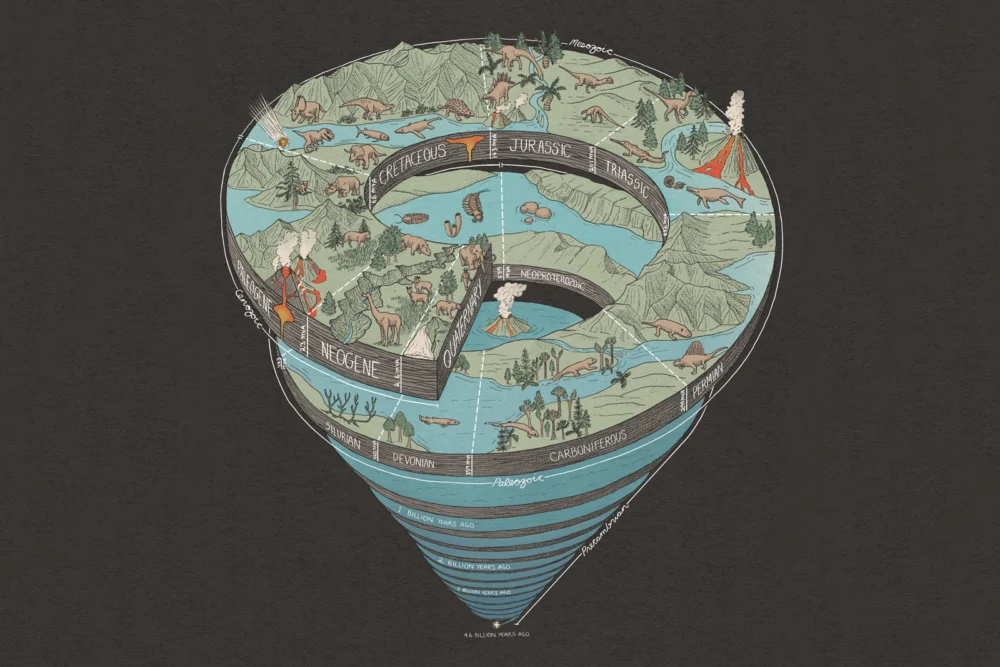 Beyond the Ephemeral: Unveiling Earth’s Deep Time in the American West.