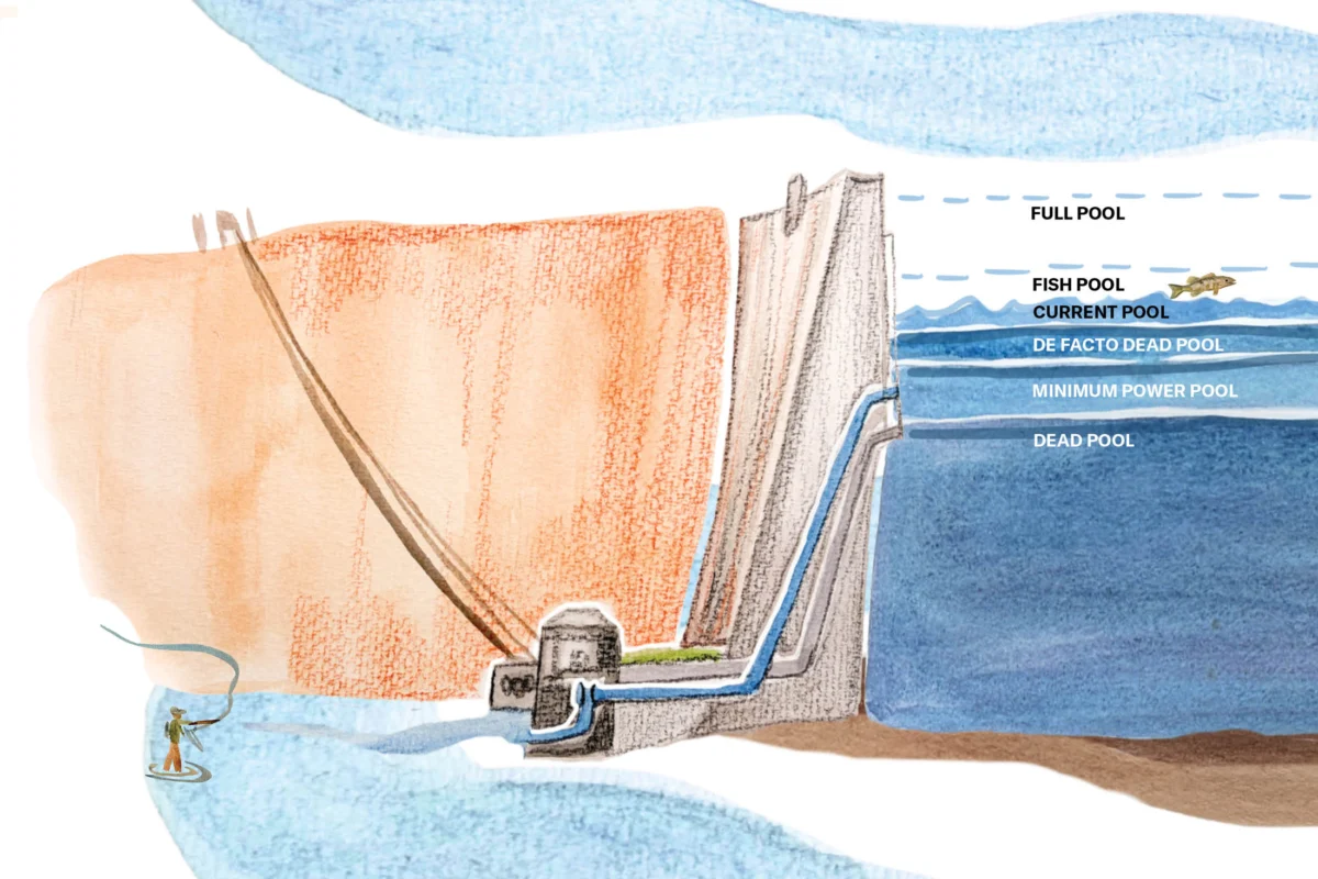 Glen Canyon Dam’s Imperiled Functions Threaten Colorado River Compact.